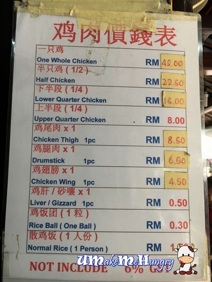 Chicken Prices